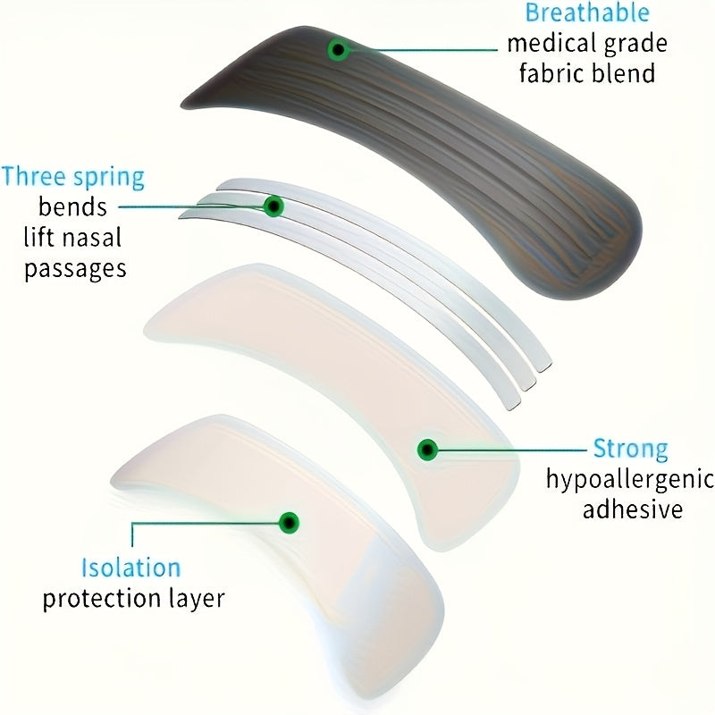 Nasal Strips